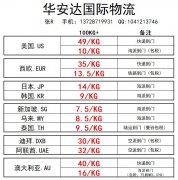 國際快遞運輸 首選華安達國際物流 專業物流運輸公司