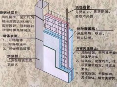 地尊墻體 新型建房用墻體材料 綠色環(huán)保 節(jié)能新型墻體建材