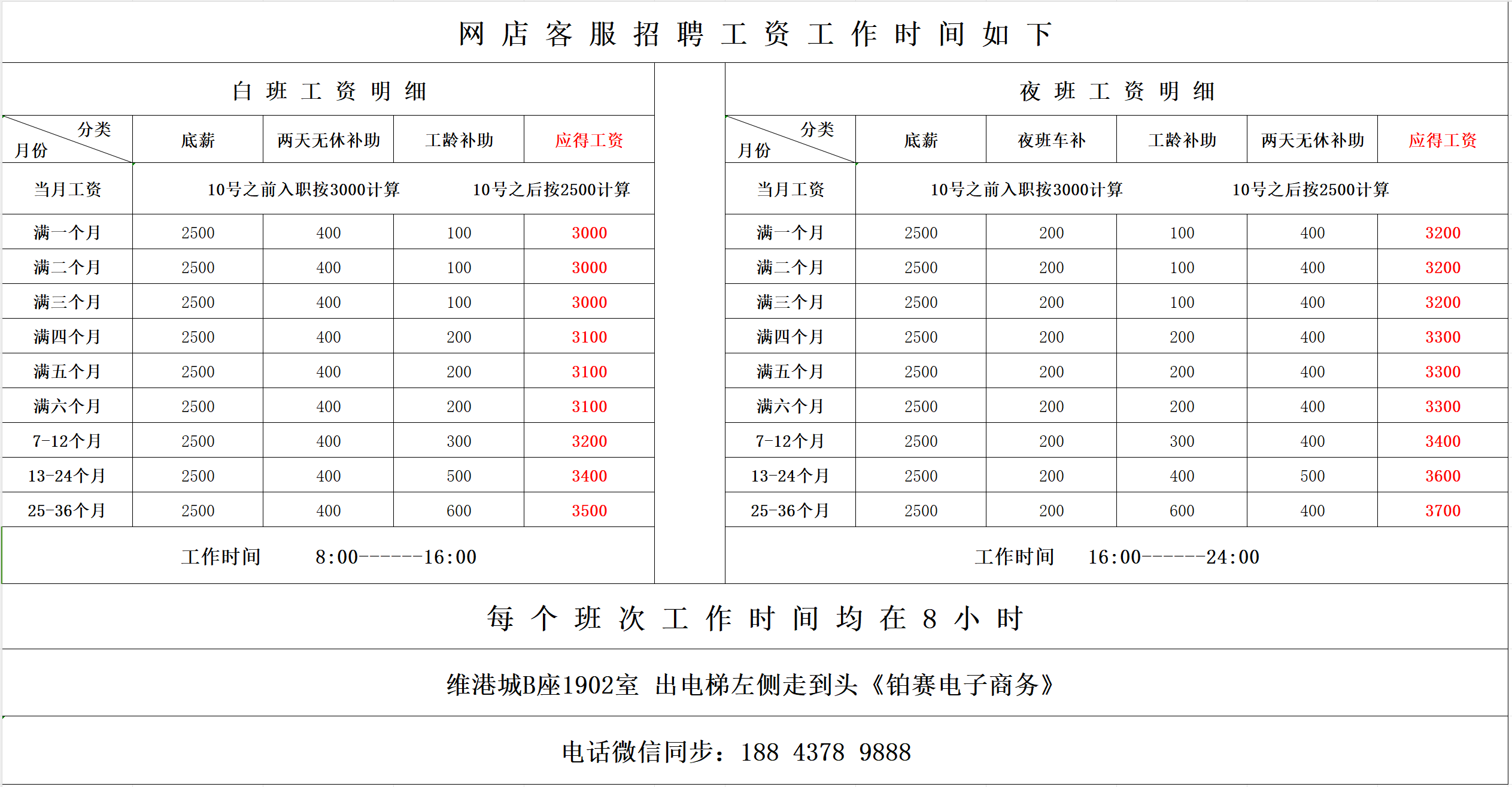 招聘網(wǎng)店客服