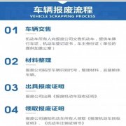 高價回收報廢車  出正規手續 秒到賬